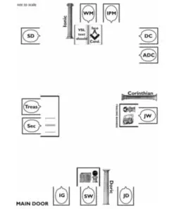 Alternative view of Logic Working of Craft Ceremonies